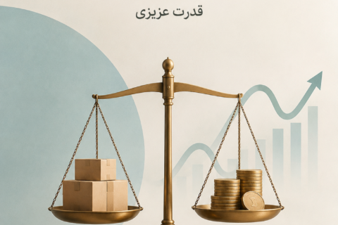 بیع با ثمن شناور